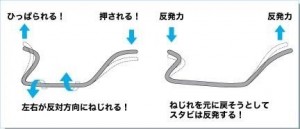 スタビ機能