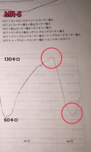 MR-S データロガー