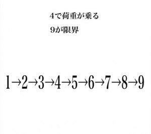 車高調 数式