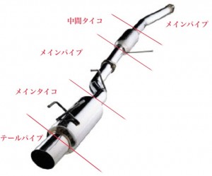 マフラー 名称