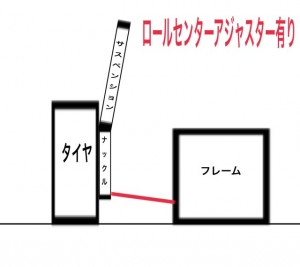 ロールセンターアジャスター有り
