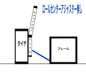 ロールセンターアジャスター無し
