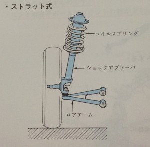ストラット式
