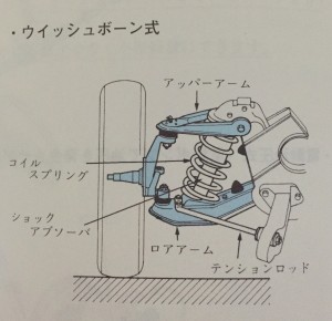 ダブルウィッシュボーン式