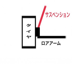 ワイトレ効果 無し