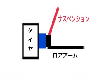 ワイトレ効果 有り