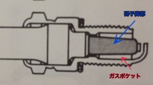 プラグ 低熱価
