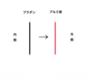 遮熱板 構造