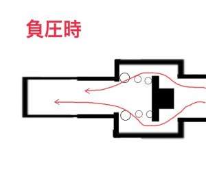 PCVバルブ 負圧時