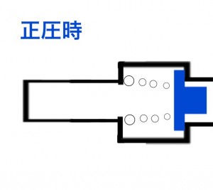 PCVバルブ 正圧時