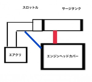 ブローバイ経路