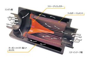 BMC CDA 仕組み