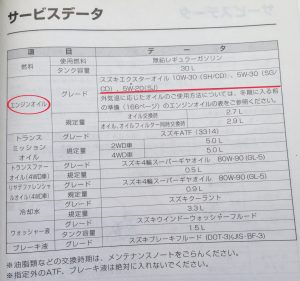 取り扱い説明 サービスデータ