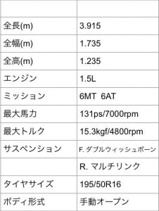 ND ロードスター 諸元 スペック
