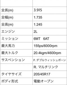 ロードスターRF 諸元