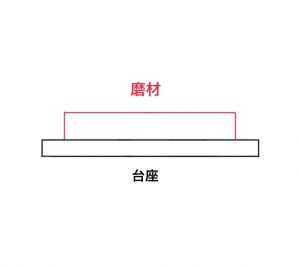 ブレーキパッド 構造